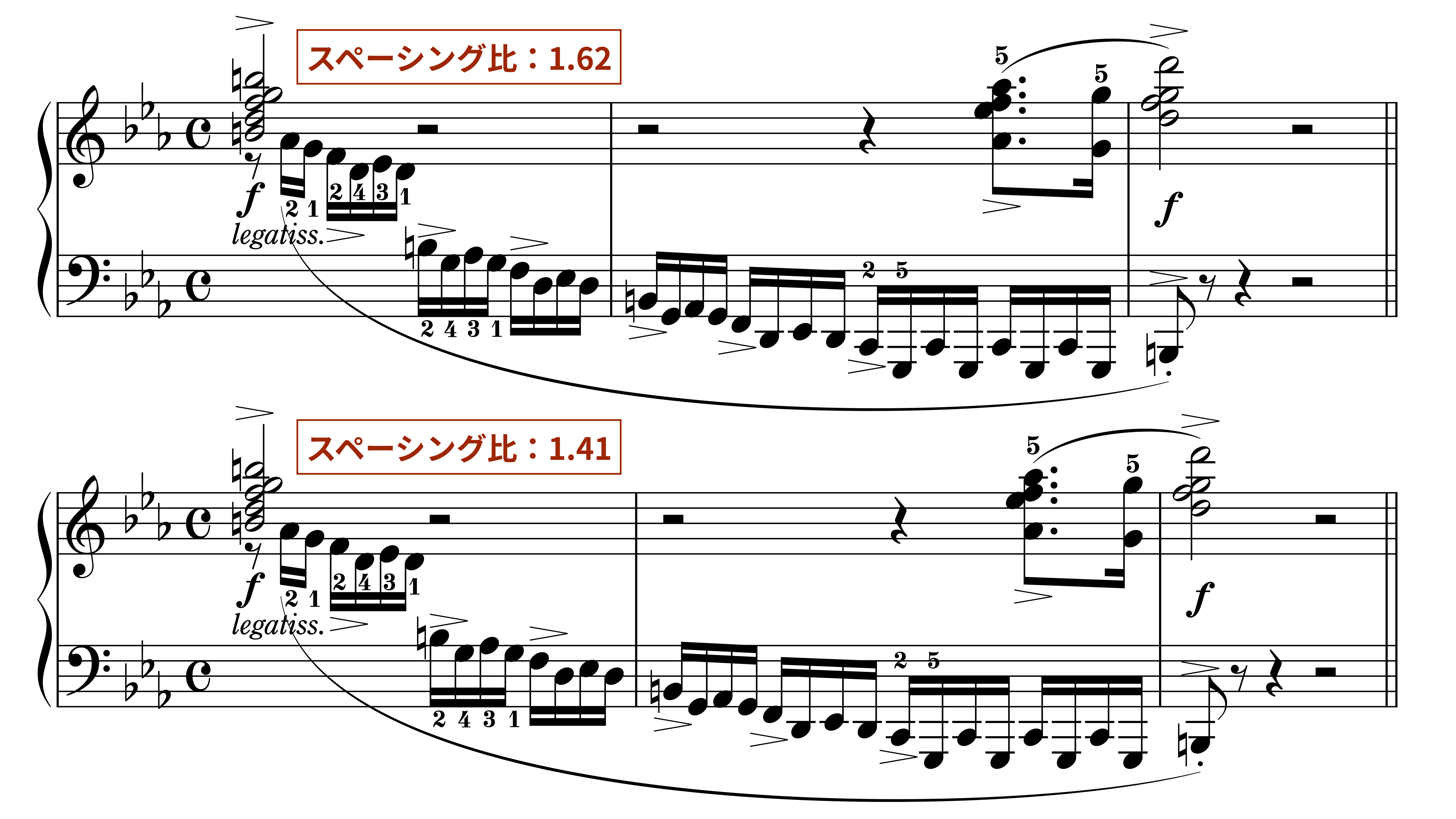 スペーシング比による差